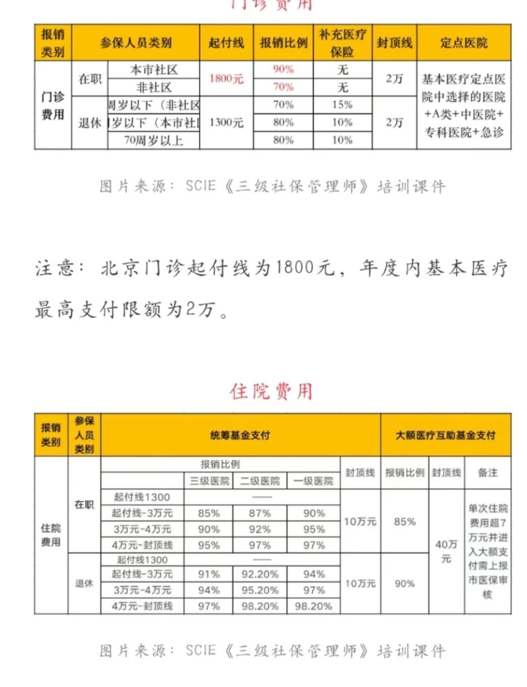 枣庄最新医保现金报销多久到账方法分析(最方便真实的枣庄医保报销是现金结算吗方法)