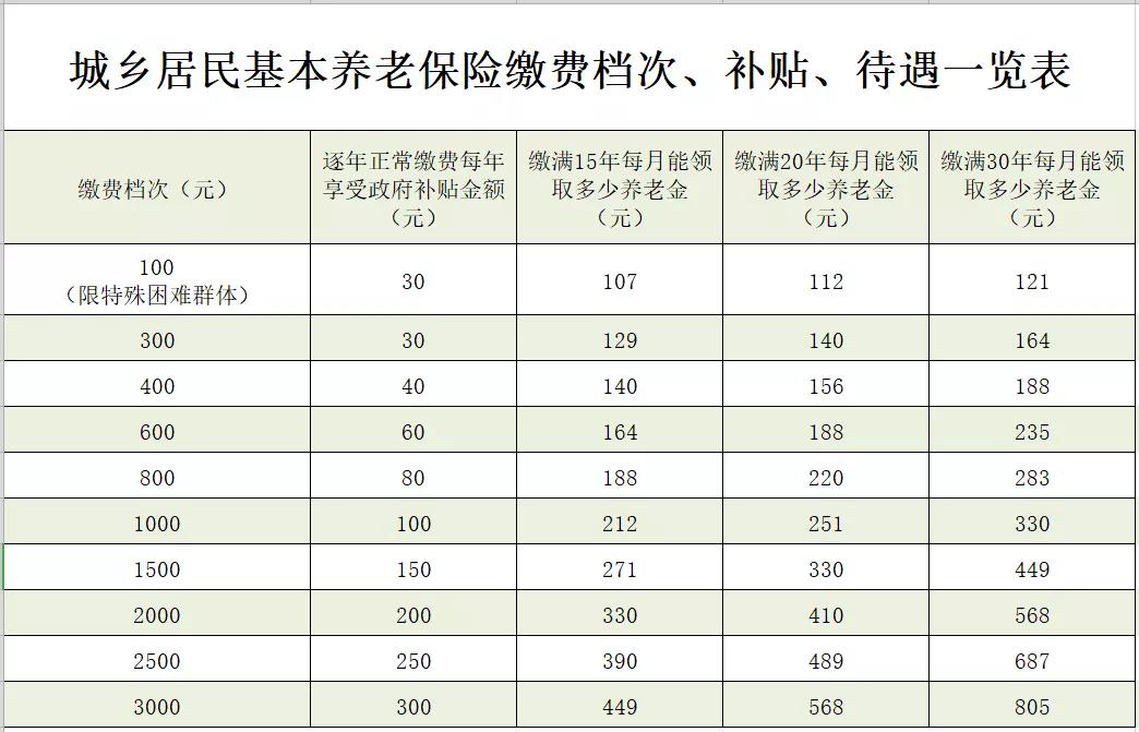 枣庄最新惠民代扣保险258元是什么险种方法分析(最方便真实的枣庄惠民保险59元方法)