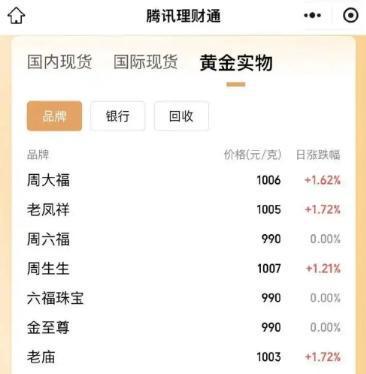 枣庄最新24小时上门回收金价方法分析(最方便真实的枣庄上门回收黄金价格方法)