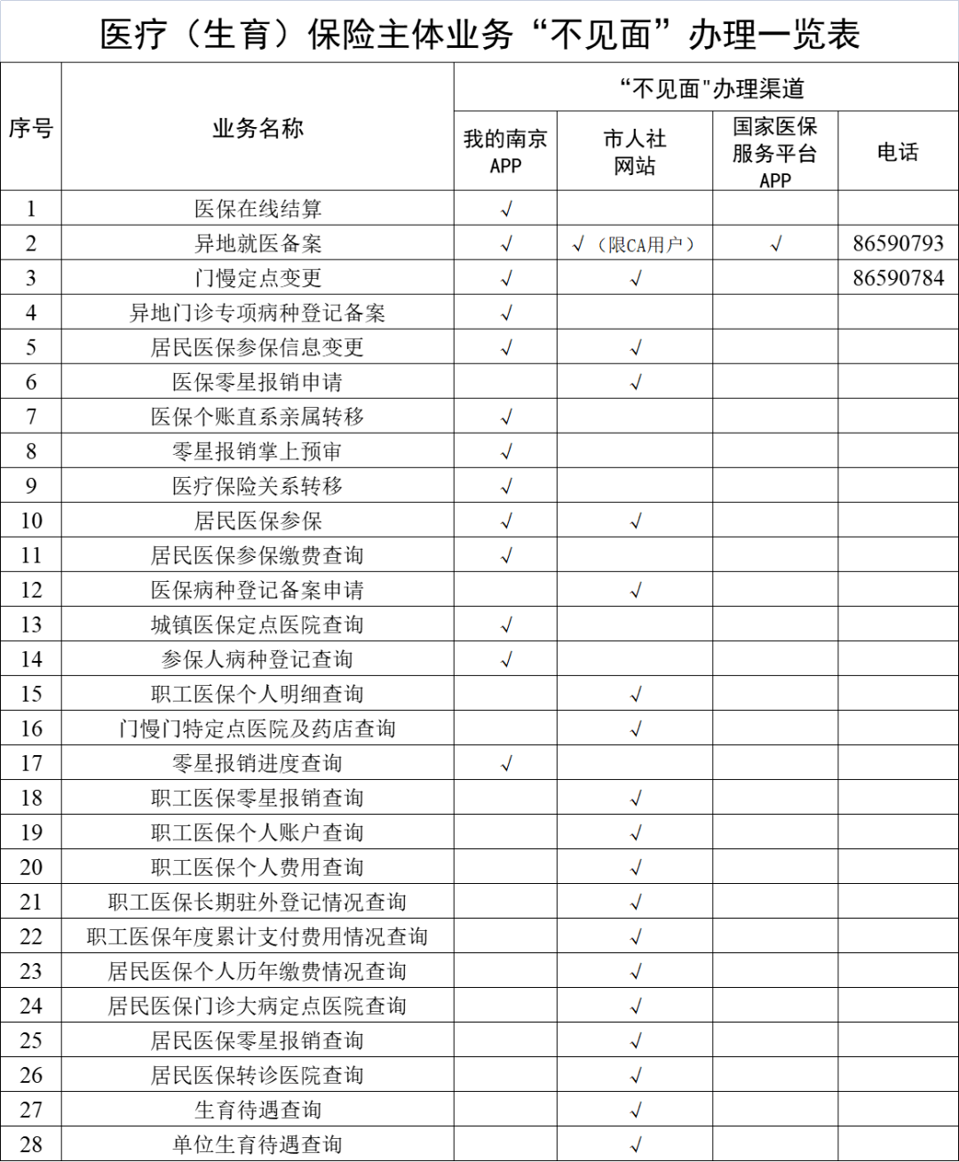 枣庄最新南京回收医保卡金额方法分析(最方便真实的枣庄南京回收医保卡金额多少方法)