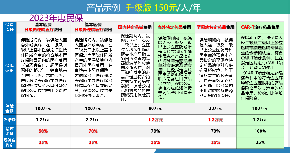 枣庄最新惠民保险一览表方法分析(最方便真实的枣庄惠民保险有哪些险种方法)