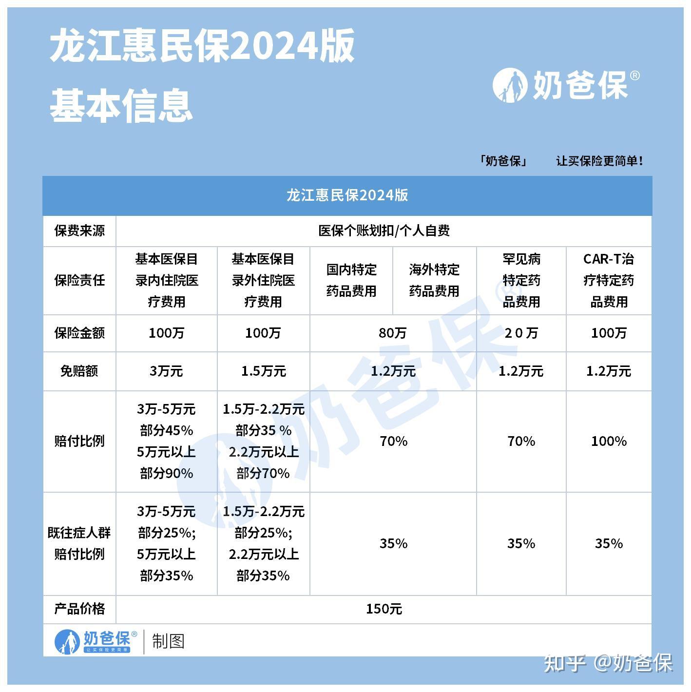 枣庄最新医保账户惠民保险代扣是什么方法分析(最方便真实的枣庄惠民保医保卡支付方法)