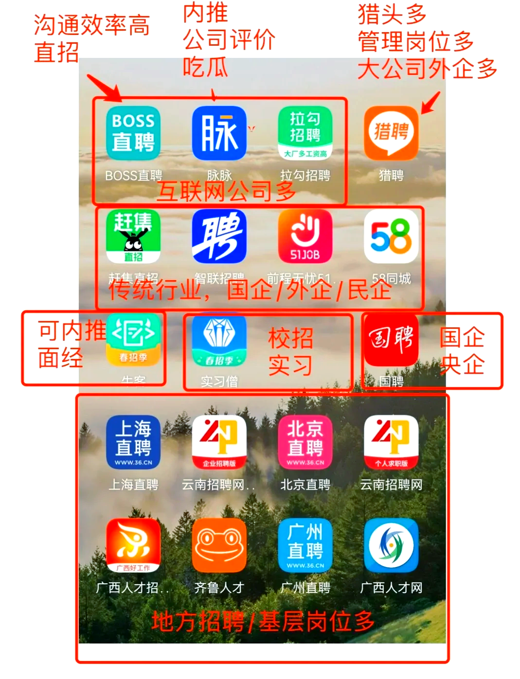 枣庄最新找工作用什么平台最好方法分析(最方便真实的枣庄找工作用什么平台最好猎聘方法)