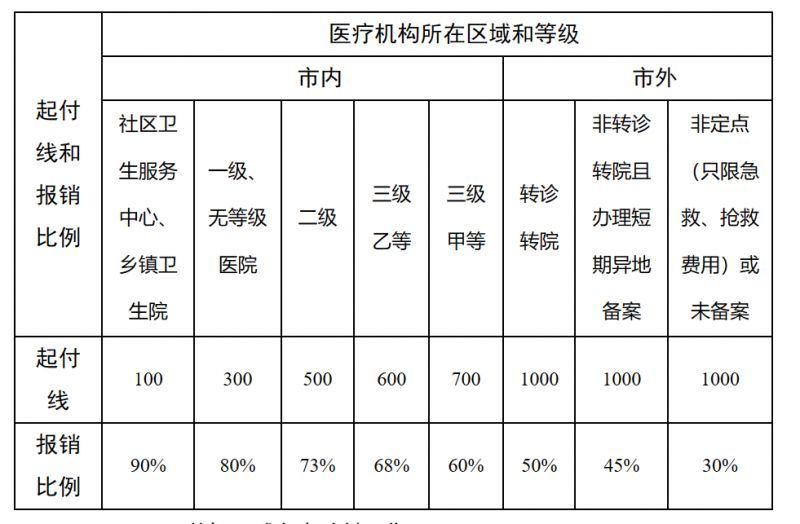 枣庄最新医院报销80%计算公式方法分析(最方便真实的枣庄医院报销百分比最简单的算法方法)