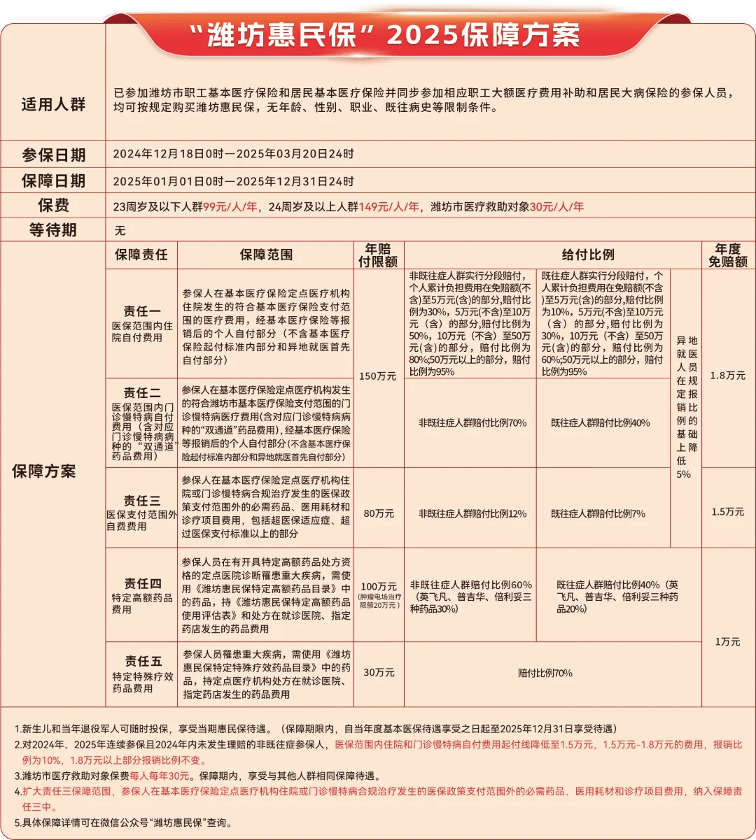 枣庄最新惠民保为什么直接从医保里扣方法分析(最方便真实的枣庄惠民保为什么直接从医保里扣钱方法)