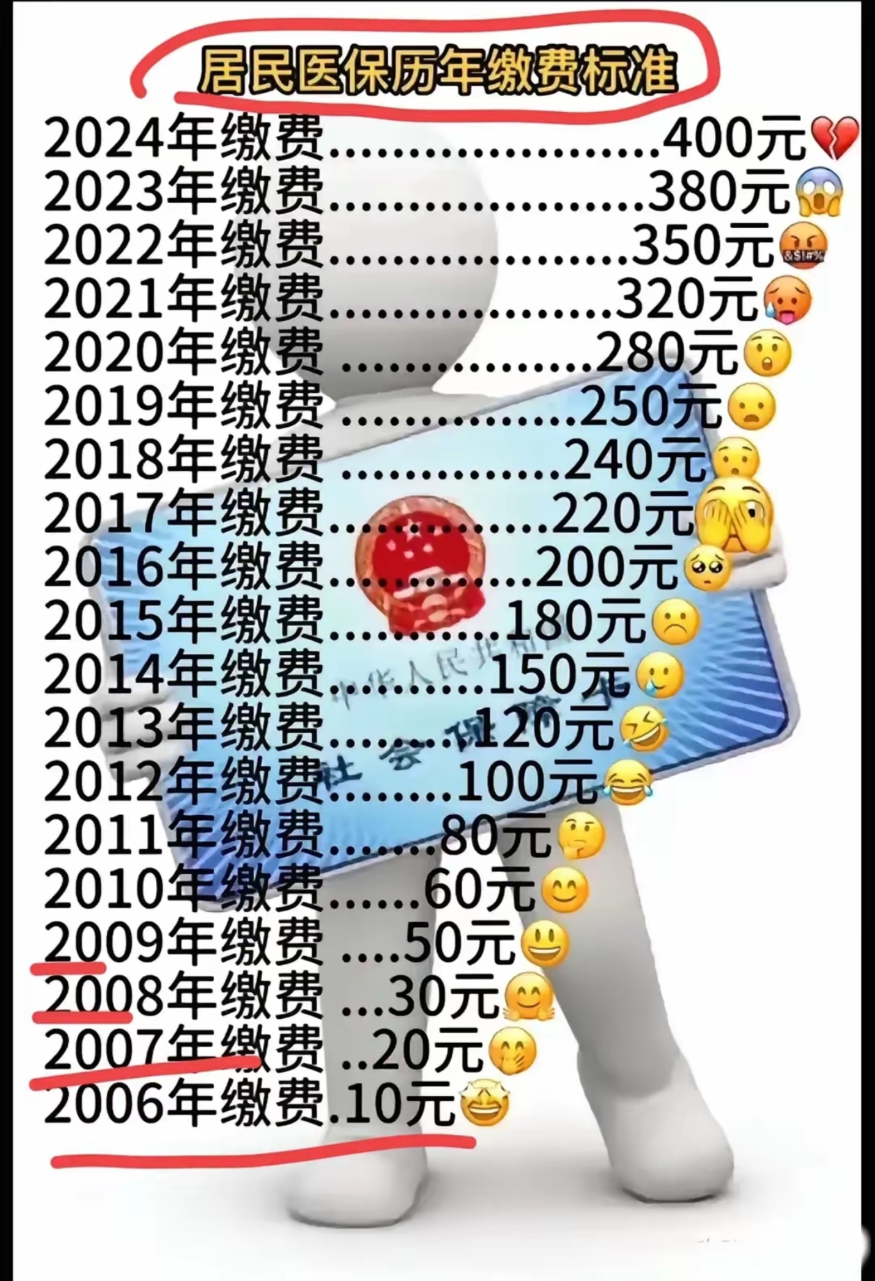 枣庄最新附近收医保卡钱方法分析(最方便真实的枣庄哪里有收医保卡钱的地方方法)