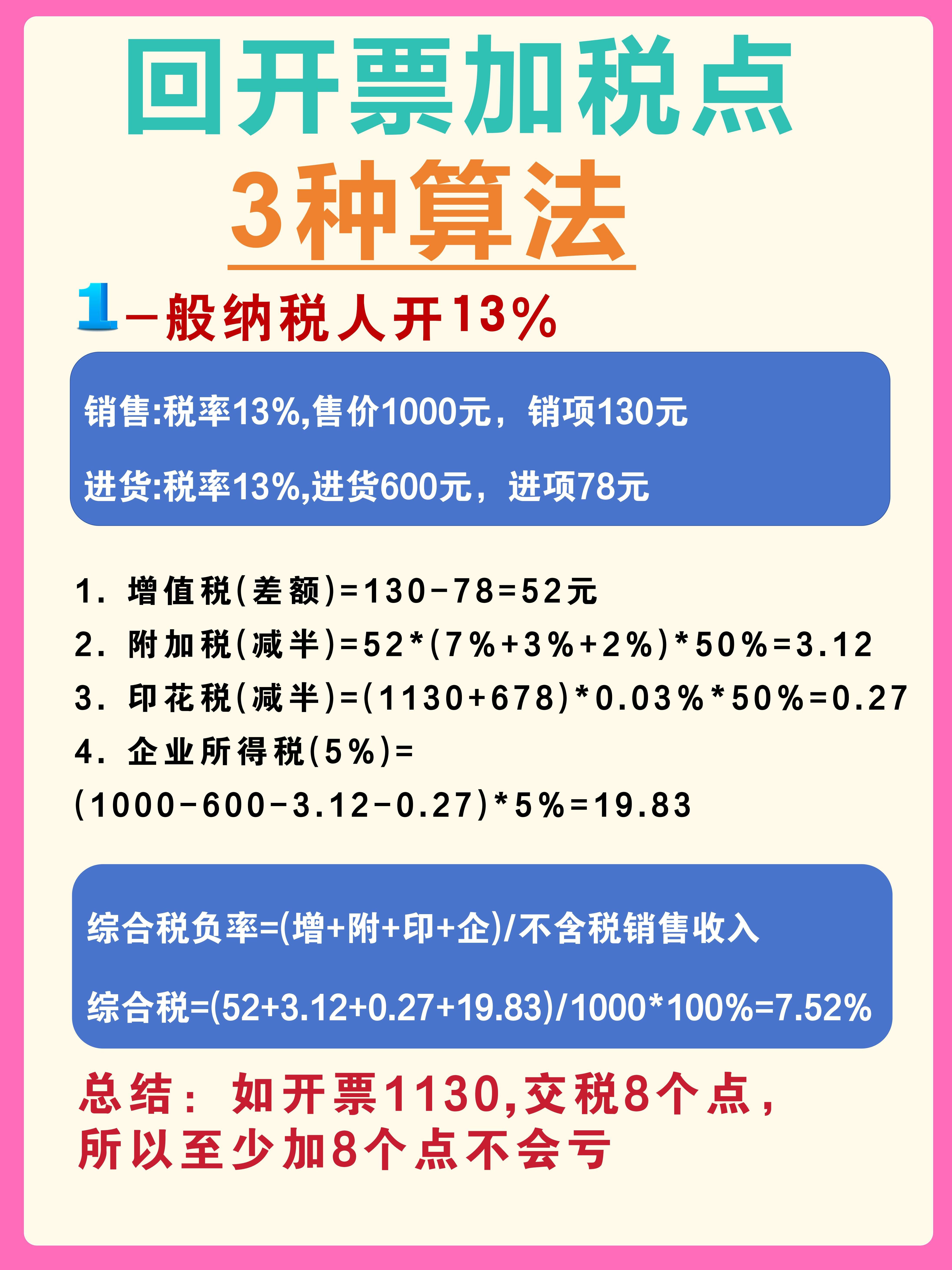枣庄最新税率13%是乘以多少方法分析(最方便真实的枣庄税率13%等于多少方法)