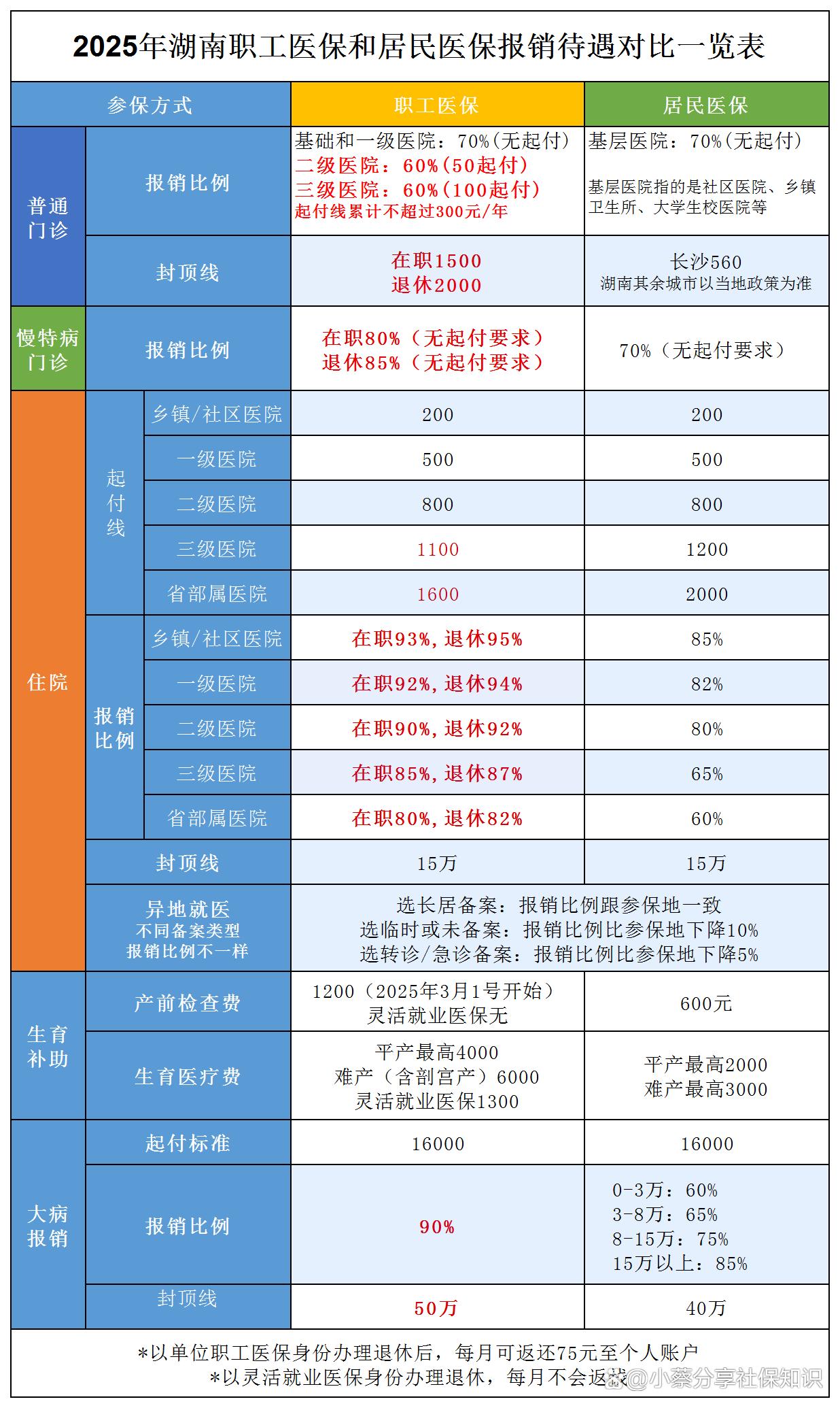 枣庄最新医保卡套取现金比例方法分析(最方便真实的枣庄医保卡套取现金手续费方法)