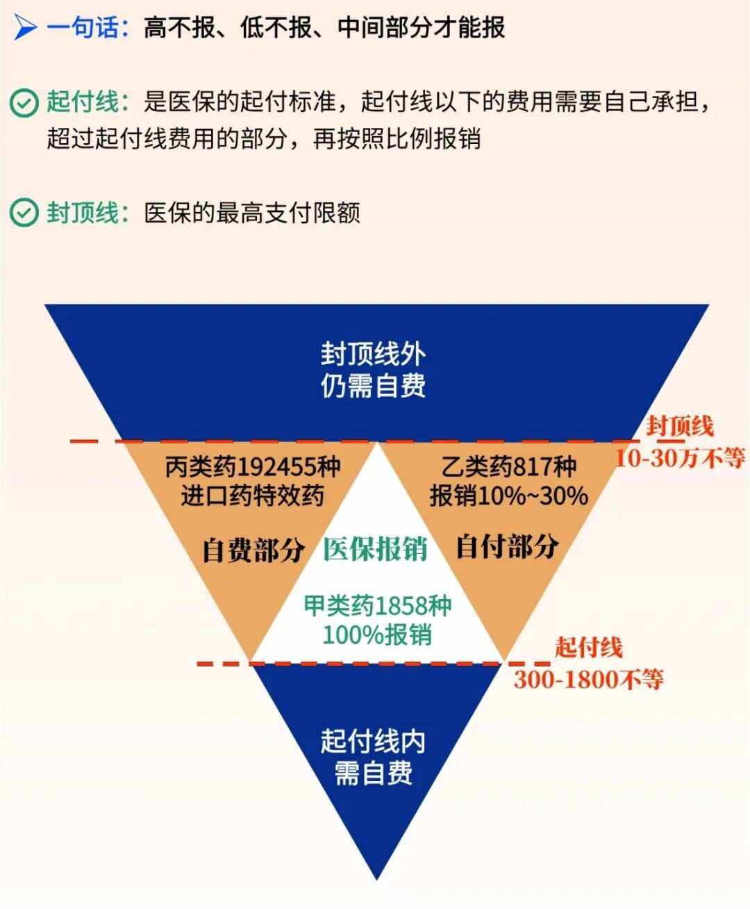 详细阅读:枣庄最新医疗报销90%怎么计算方法分析(最方便真实的枣庄医保报销90%需要什么条件方法) 枣庄最新医疗报销90%怎么计算方法分析(最方便真实的枣庄医保报销90%需要什么条件方法)