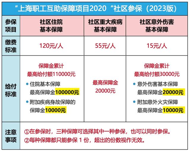 详细阅读:枣庄最新上海套医保卡联系方式方法分析(最方便真实的枣庄上海医保套现电话方法) 枣庄最新上海套医保卡联系方式方法分析(最方便真实的枣庄上海医保套现电话方法)