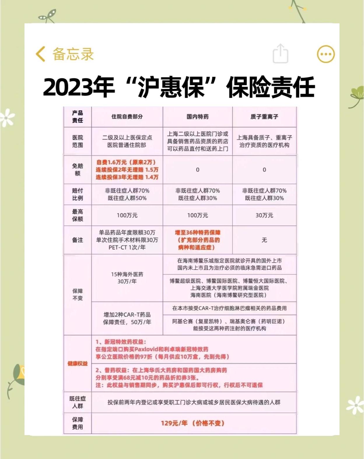 枣庄最新2024上海医保卡打钱了吗方法分析(最方便真实的枣庄2021年上海医保卡还打钱吗方法)