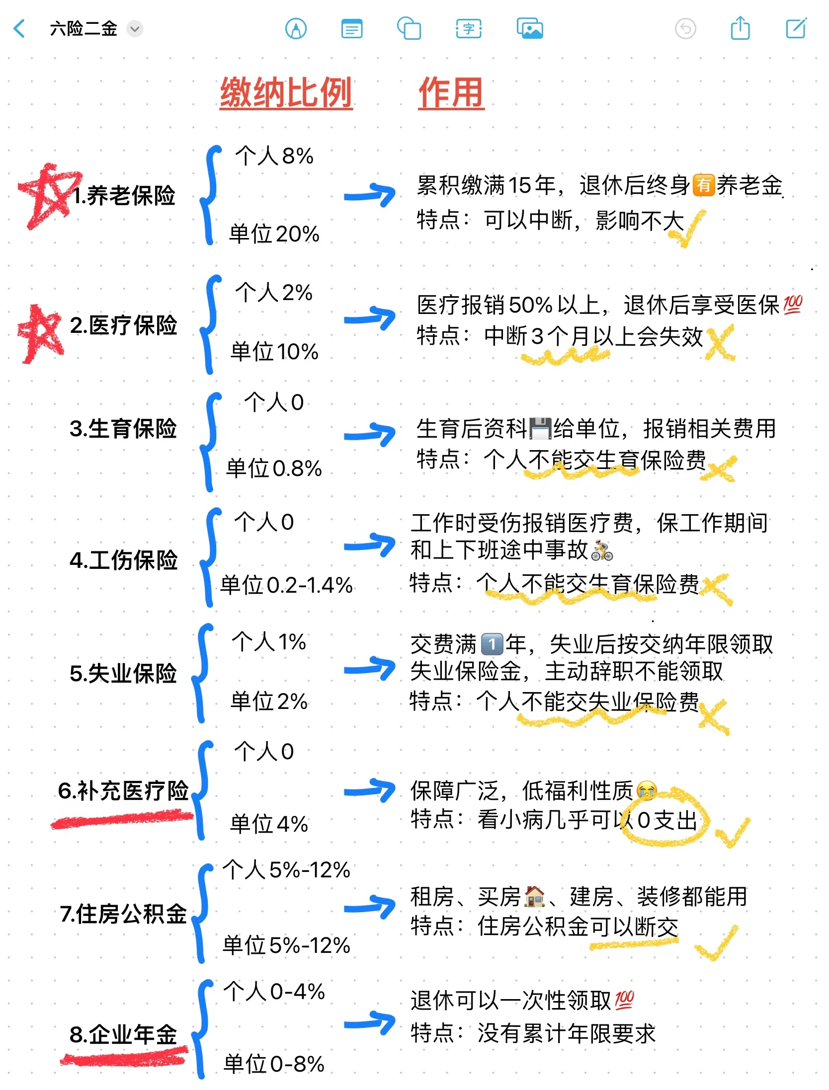 详细阅读:枣庄最新医疗保险60%和100%区别方法分析(最方便真实的枣庄医保缴费比例60%和100%的区别方法) 枣庄最新医疗保险60%和100%区别方法分析(最方便真实的枣庄医保缴费比例60%和100%的区别方法)