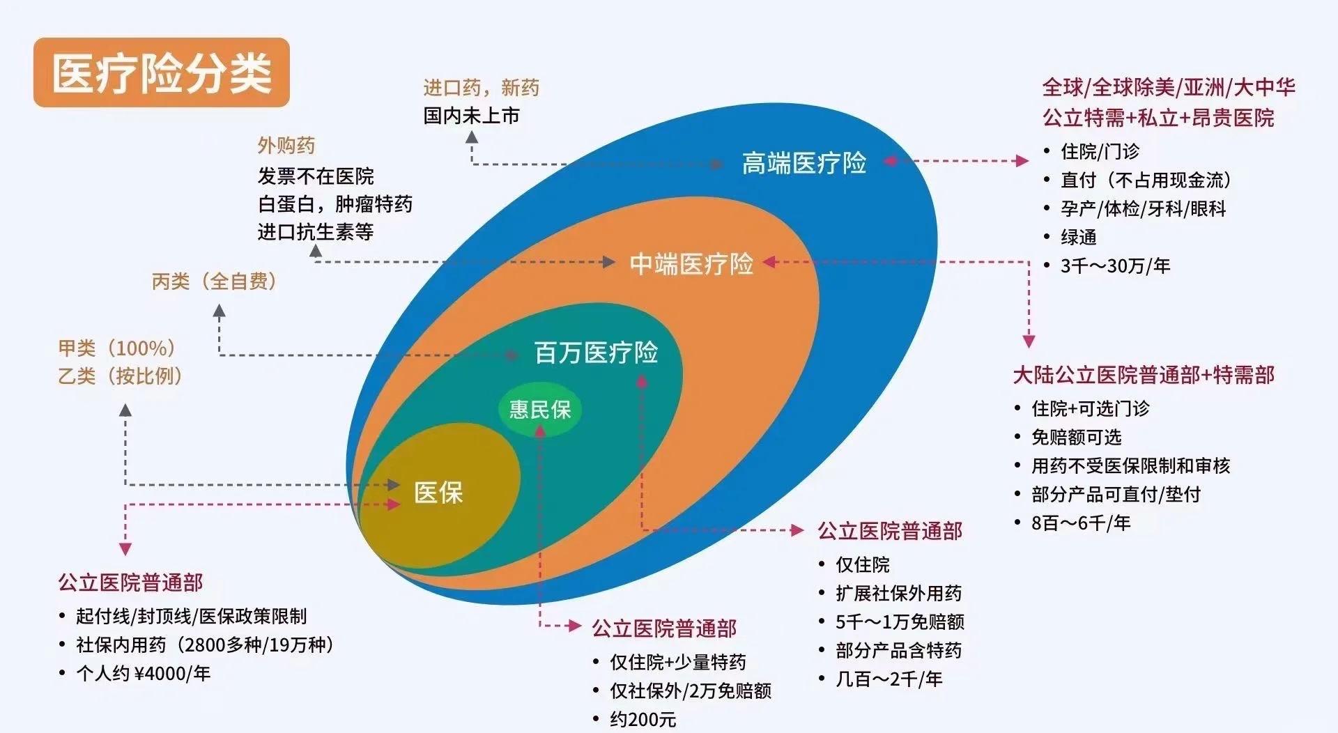 枣庄最新医保5%与9%的区别方法分析(最方便真实的枣庄医保95%和5%有什么区别方法)