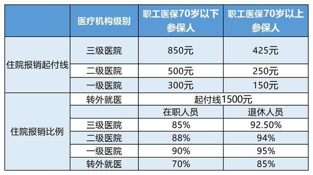 枣庄最新24小时医保是否可以报销方法分析(最方便真实的枣庄24小时医保是否可以报销住院费用方法) 枣庄最新24小时医保是否可以报销方法分析(最方便真实的枣庄24小时医保是否可以报销住院费用方法)