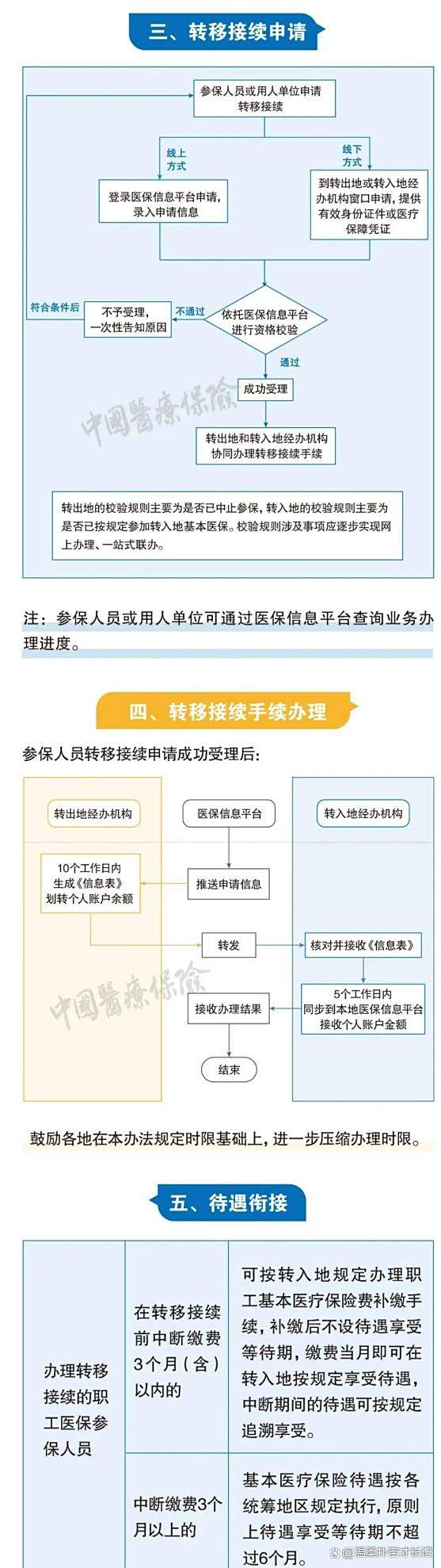 枣庄最新医保卡取钱最简单方法方法分析(最方便真实的枣庄医保卡取钱最简单方法
方法)