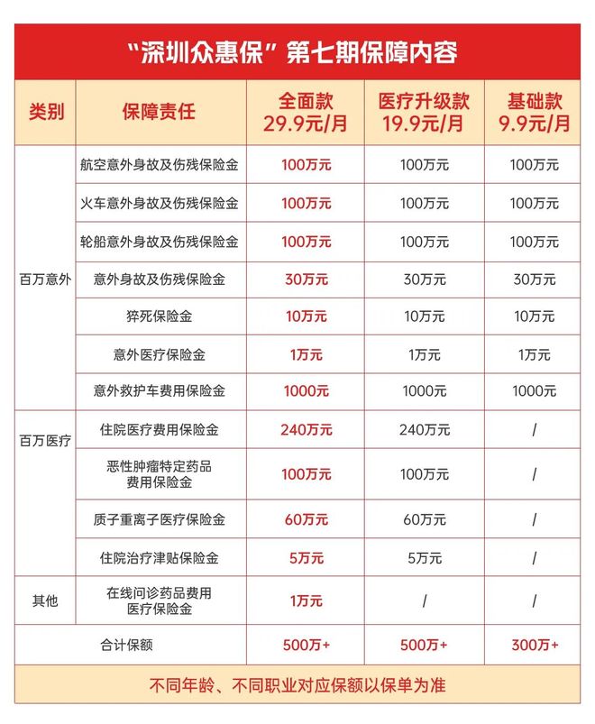 枣庄最新深圳医保报销多久到账方法分析(最方便真实的枣庄深圳医保报销多久到账啊方法)