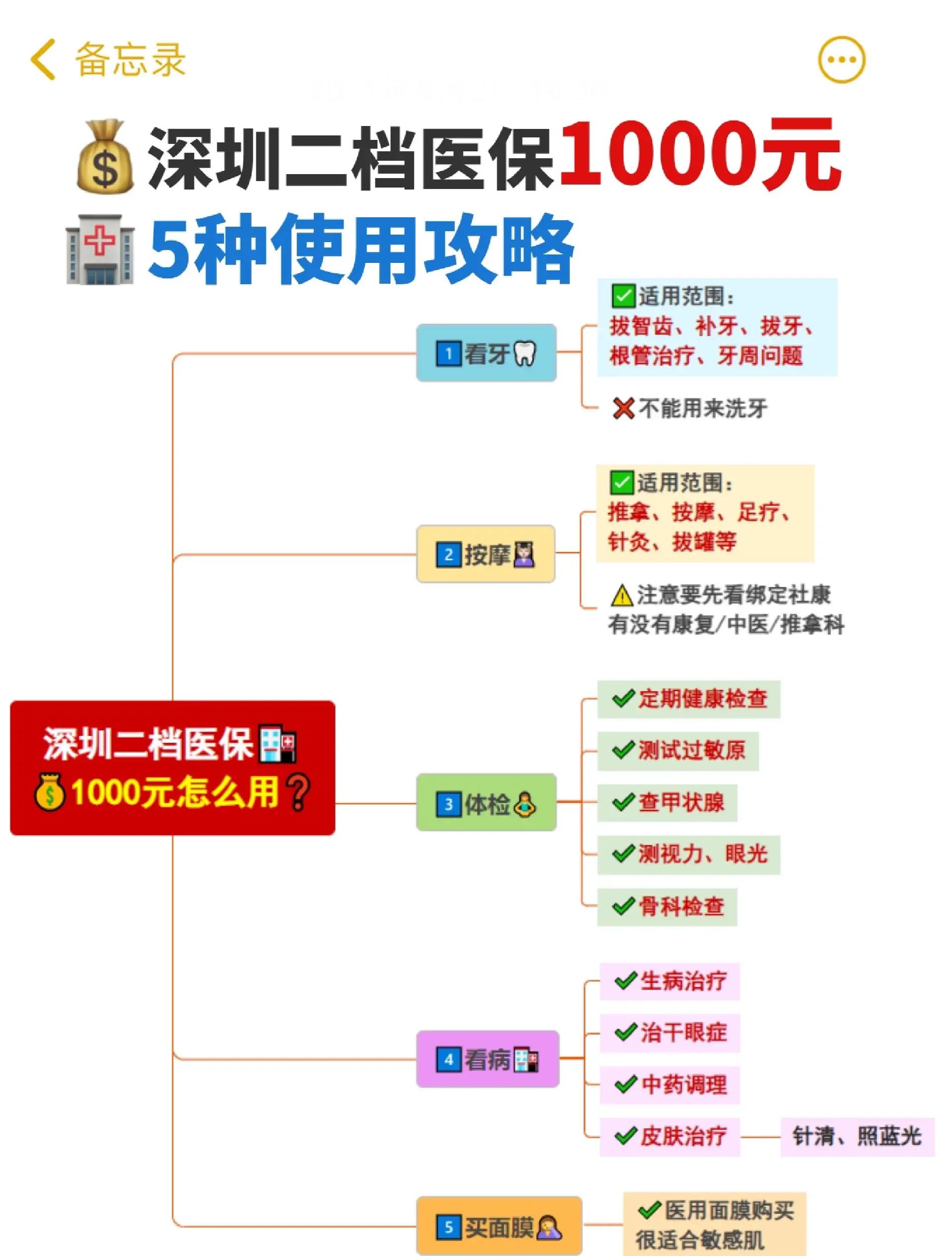 枣庄最新深圳医保提取方法分析(最方便真实的枣庄深圳医保提取多久到账方法)